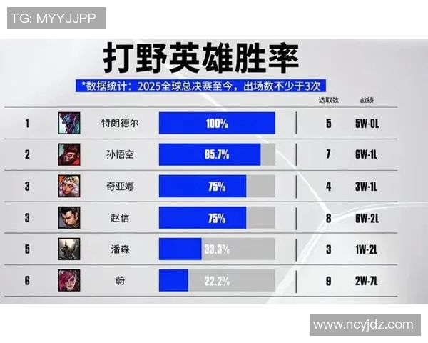 2023年体育明星打野排名榜揭晓谁将成为新一代的打野之王